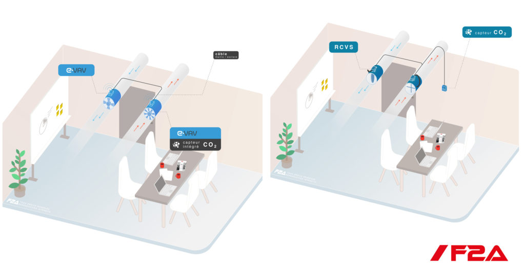 Etude de cas : installation de registre VAV dans un local pour assurer l’insufflation et l’extraction d’air neuf.